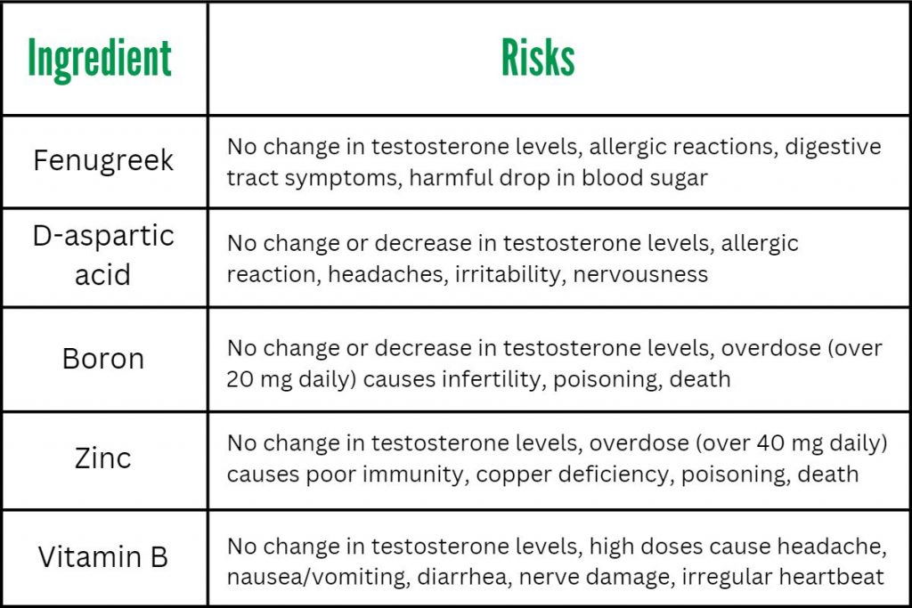 Dangers Of Testosterone Supplements Low T Center 3469