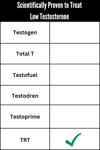 table displaying scientfically proven treatments for low T